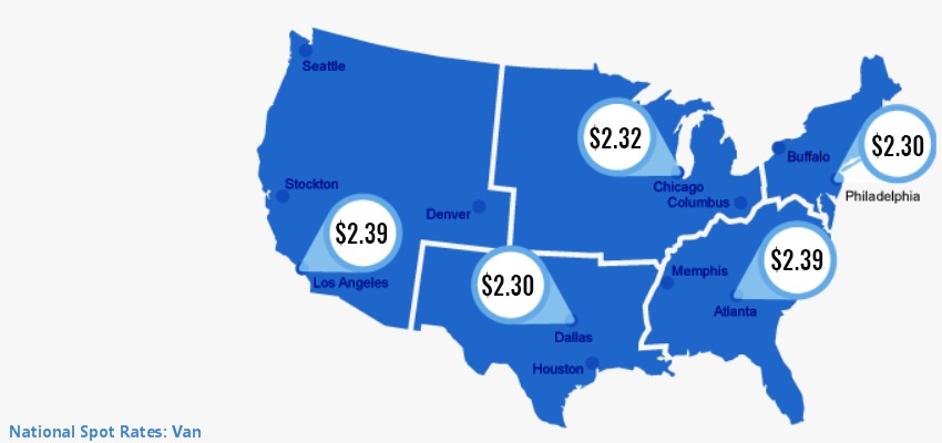 National Spot Rates Van